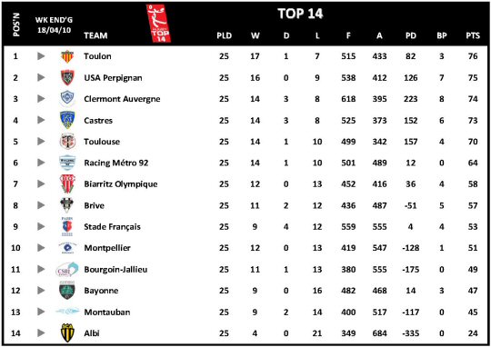 T14 Week 25 Table